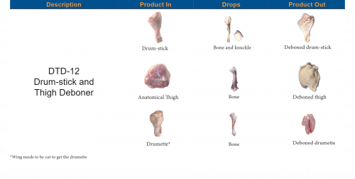 deboning-drum-thigh