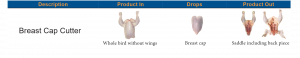 Breast cap cutter