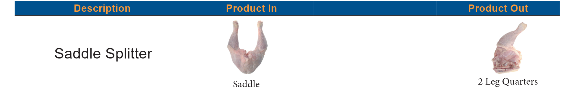 Saddle splitter